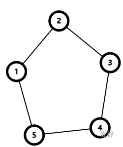环