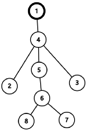 根据样例数据生成的树