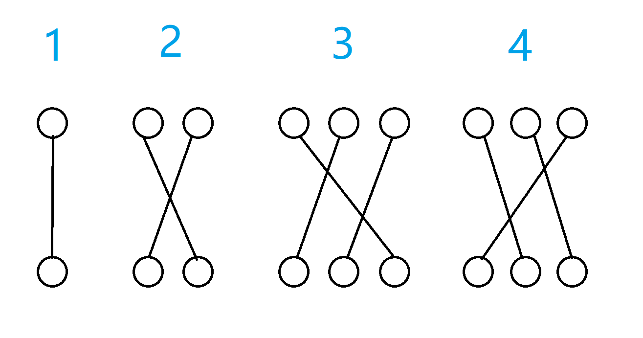 Bear and Cavalry 的配对方法