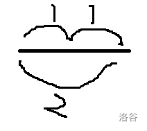 草图