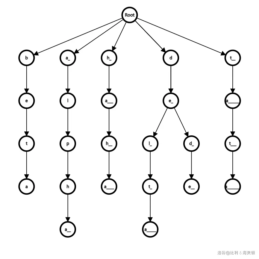 看到这个说明图片炸了