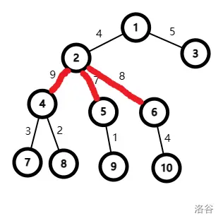 P10418 [蓝桥杯 2023 国 A] 相连的边 题解