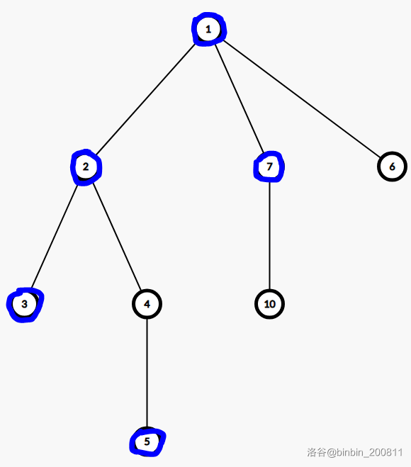 CF207C3 Game with Two Trees