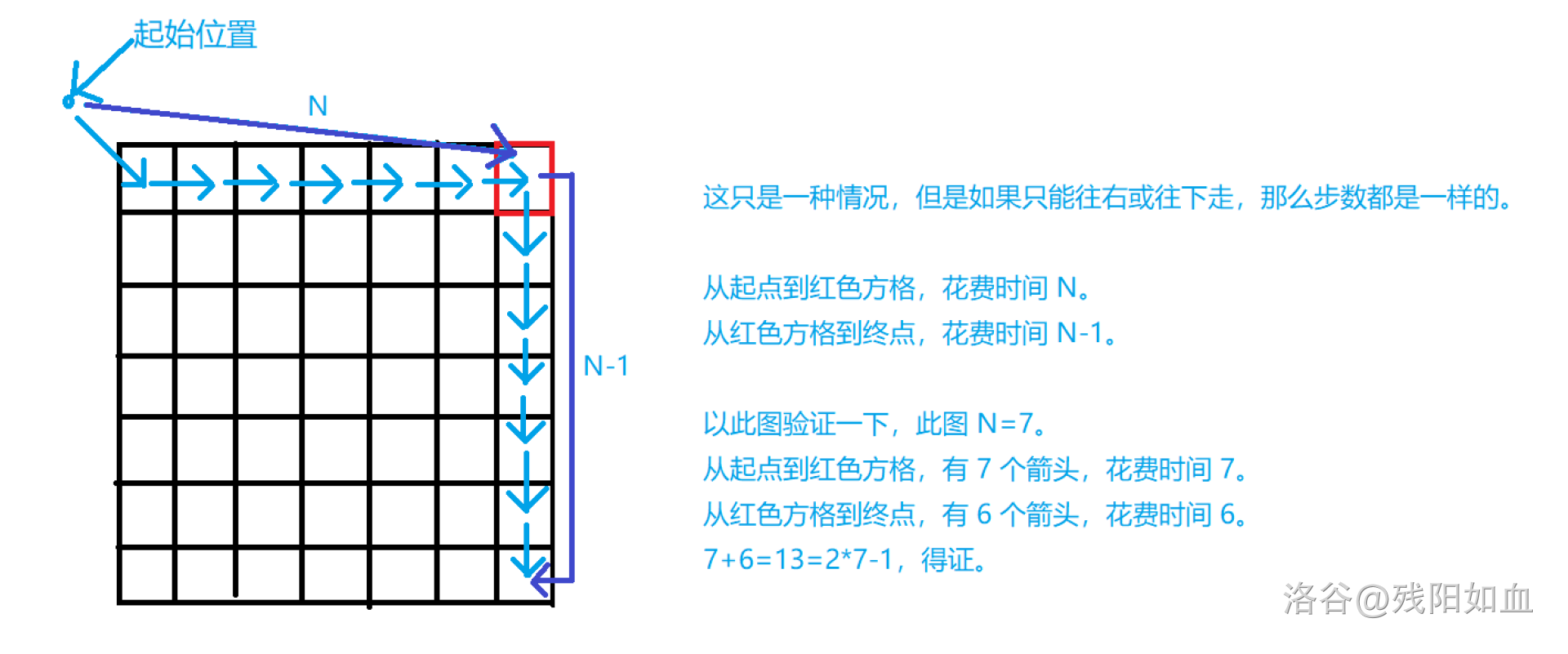 图 1