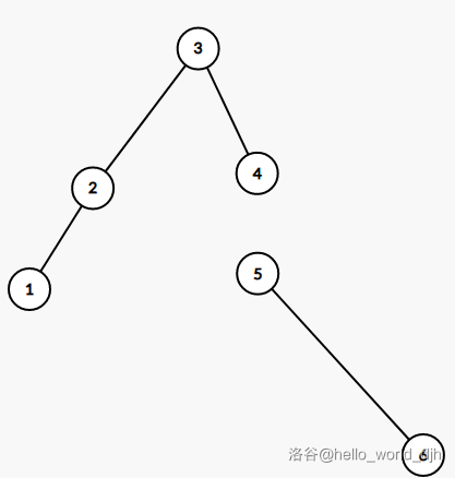 分裂后的fhq treap
