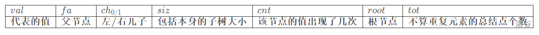 【学习笔记】Splay