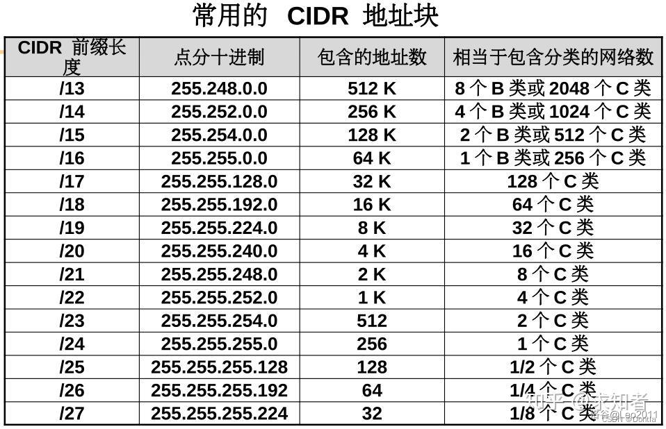 转换关系表