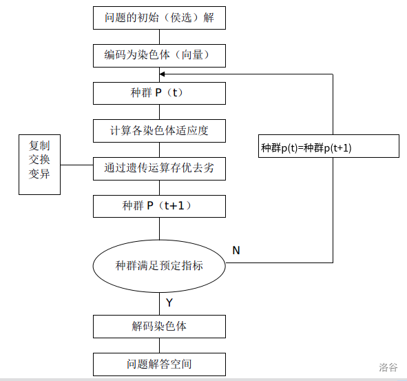 此处输入图片的描述