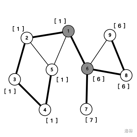 通用图例遍历后