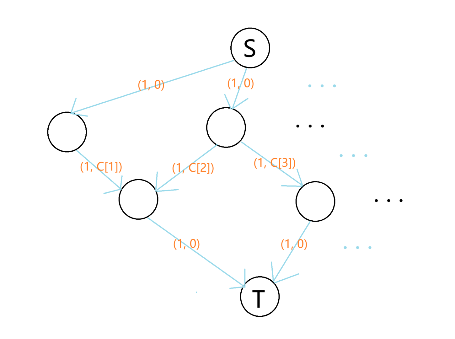 种树的费用流建模