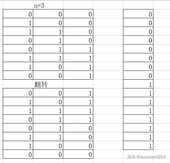 表格变换