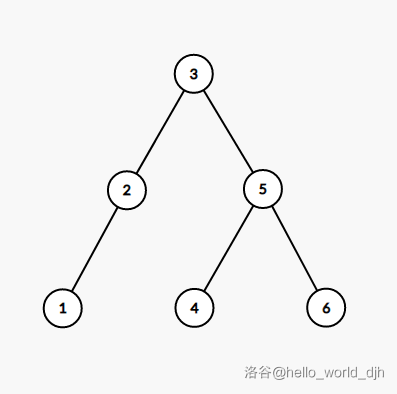 原版平衡树