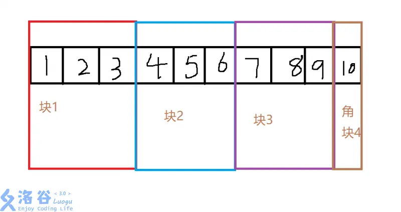 分块学习笔记