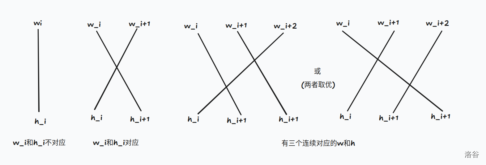 浅谈动态 dp