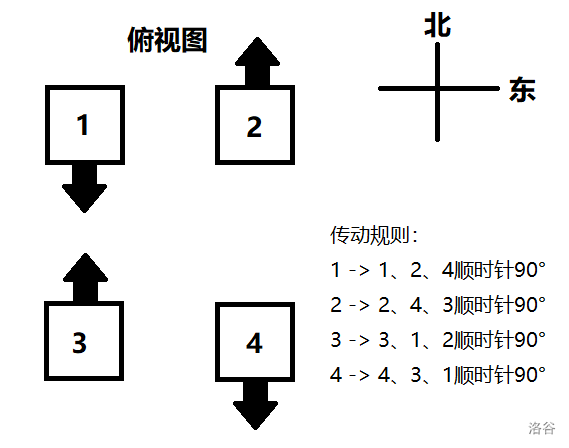 图1.3.1