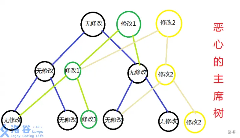 主席树学习笔记