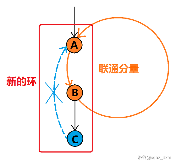 情况一