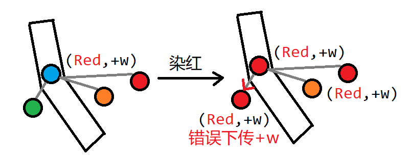 说明