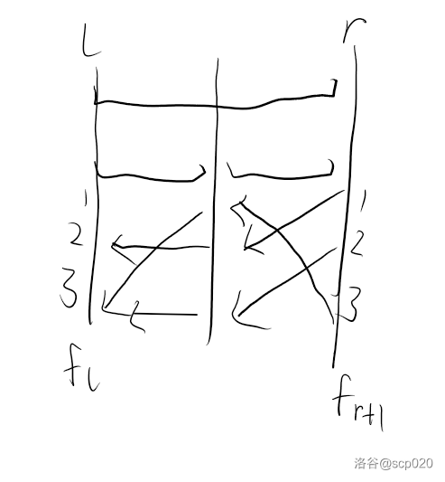 变换