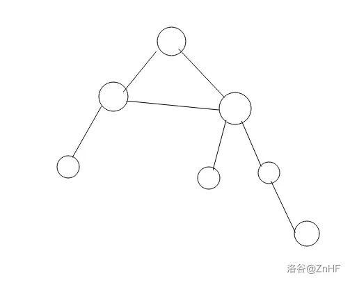 一棵基环树