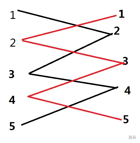 Optical illusion – line length