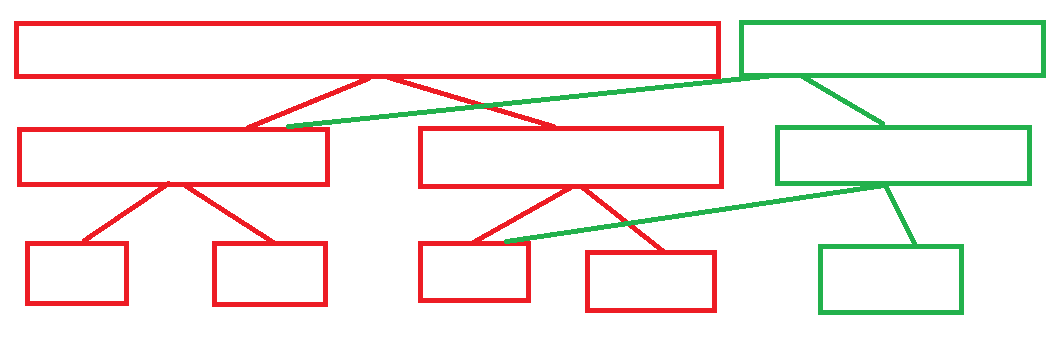 修改了最后一个叶节点的主席树