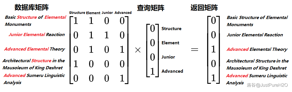 图例2.1.3