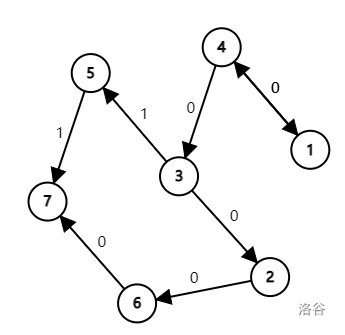 样例1