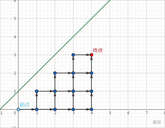 关注洛天依谢谢喵
