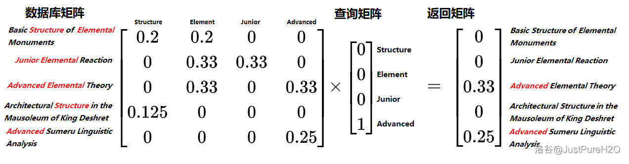 图例2.2.1