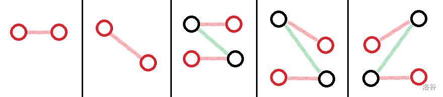 从 cmd 那里盗的图 qwq