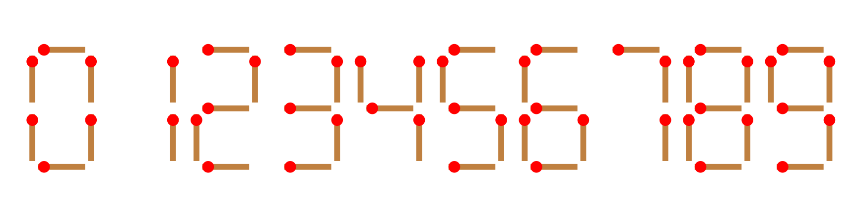 YU_C++算法学习笔记  枚举