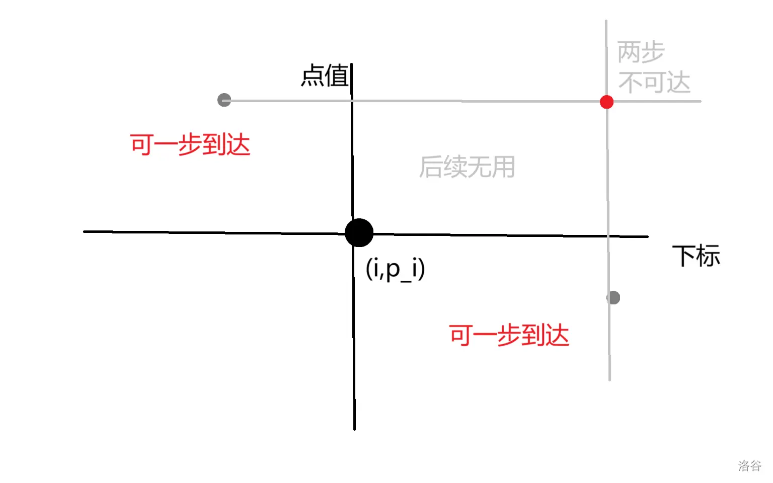 省选模拟4