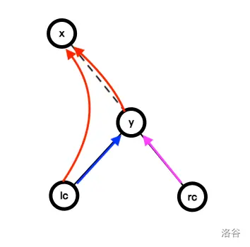 EPIC Institute of Technology Round Summer 2024 (Div. 1 + Div. 2) VP记录