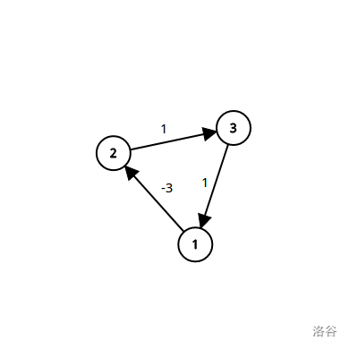 <span role="heading" aria-level="2">SPFA算法详解