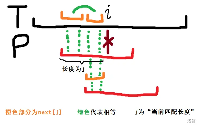 KMP算法详解