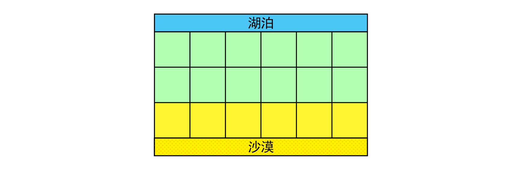 [<span style='color:red;'>NOIP</span>2010 <span style='color:red;'>提高</span><span style='color:red;'>组</span>] 引水入城