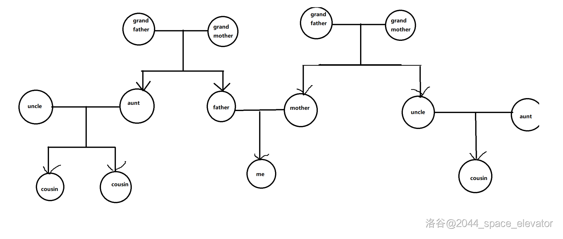 introduction-to-graph-theory-the-wandering-earth