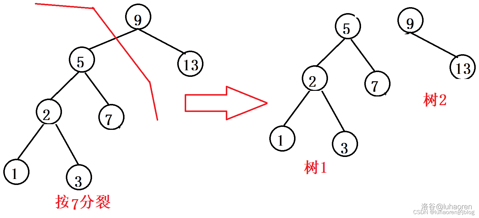 删除1