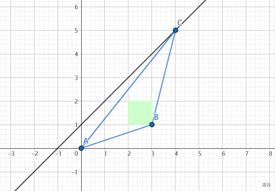 来自 樱雪喵 https://www.luogu.com.cn/user/234074