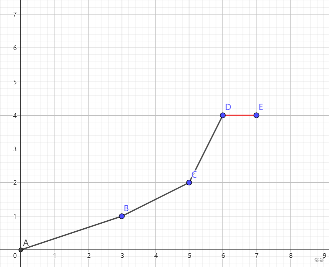 凸包删除不优点