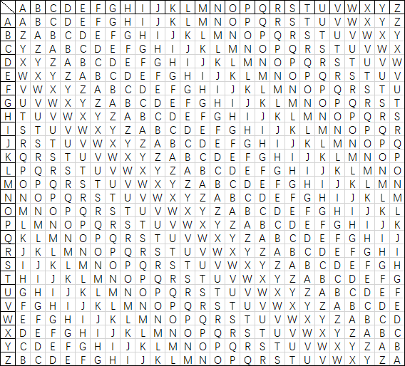 Virginia cipher table