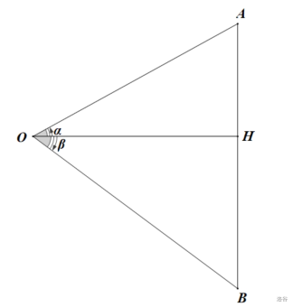 三角函数初步第4张