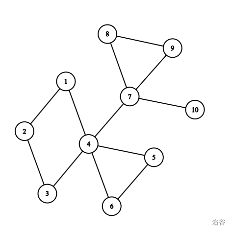 点双图示例