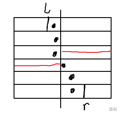 SD 2024 一轮省集