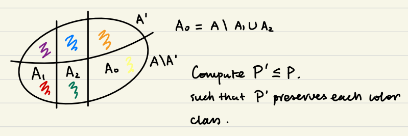 clan of A_1, A_2, A'