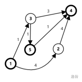 一张图