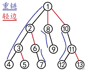 重剖示意图