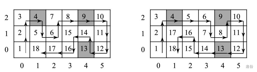 UVA1098 Robots on Ice