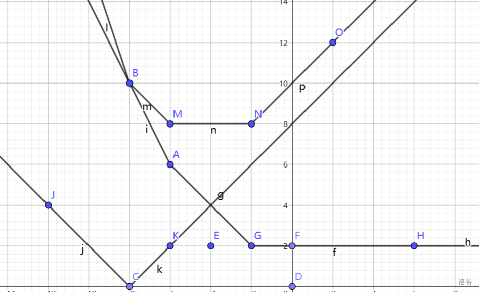 slope trick